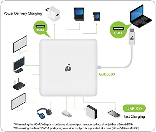IOGear-GUD3C03