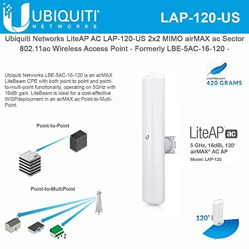 Ubiquiti-LAP-120-US