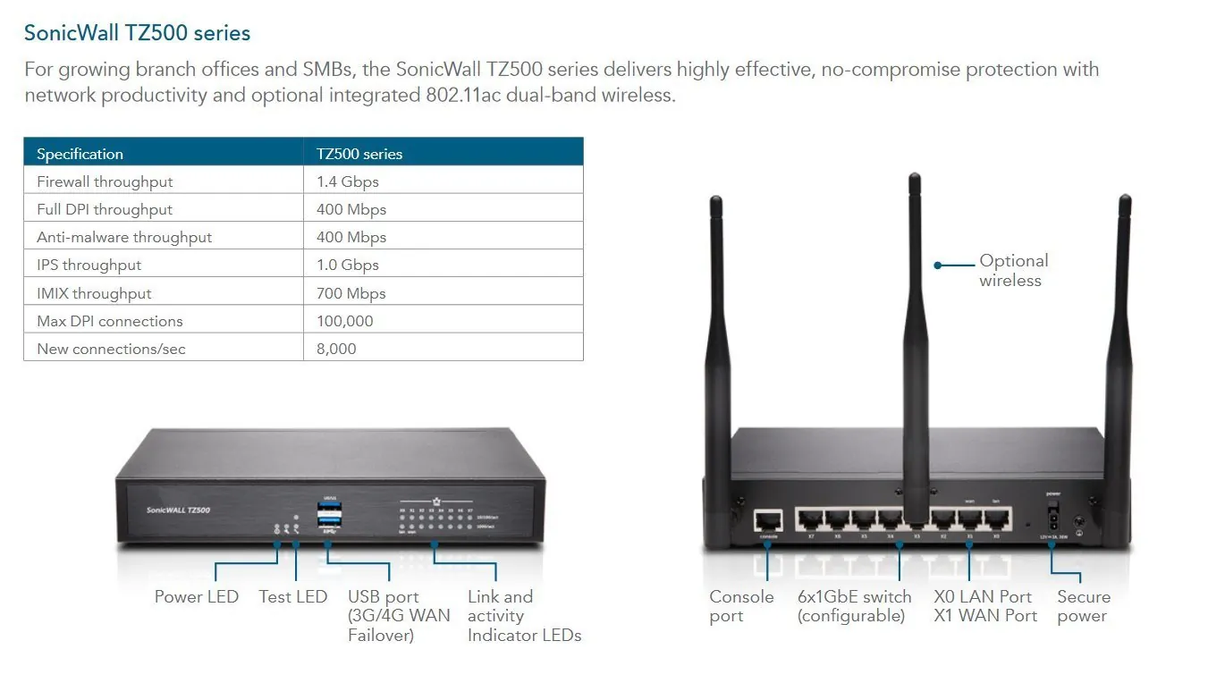 SONICWALL-01-SSC-1708