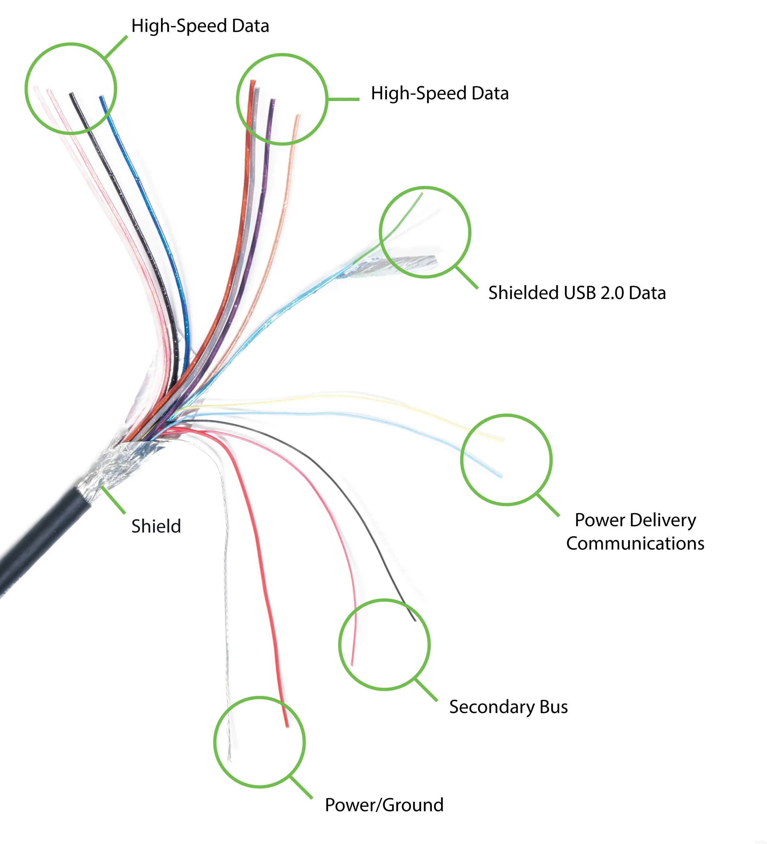 Plugable Technologies-USBC-C100