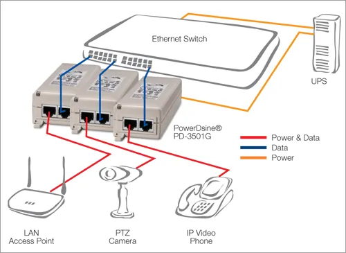 ADAPTEC-PD-3501G/AC-US