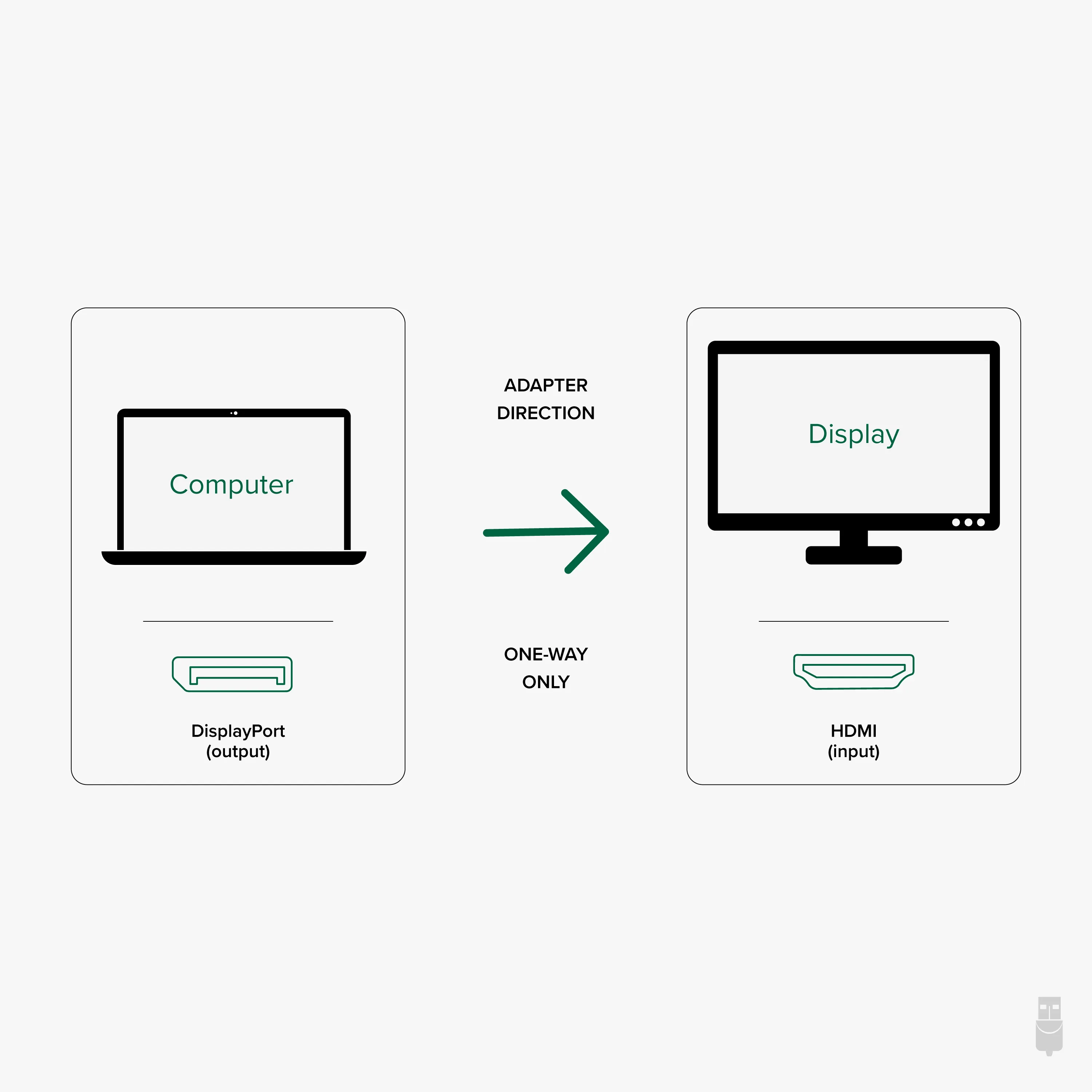 Plugable Technologies-DP-HDMI