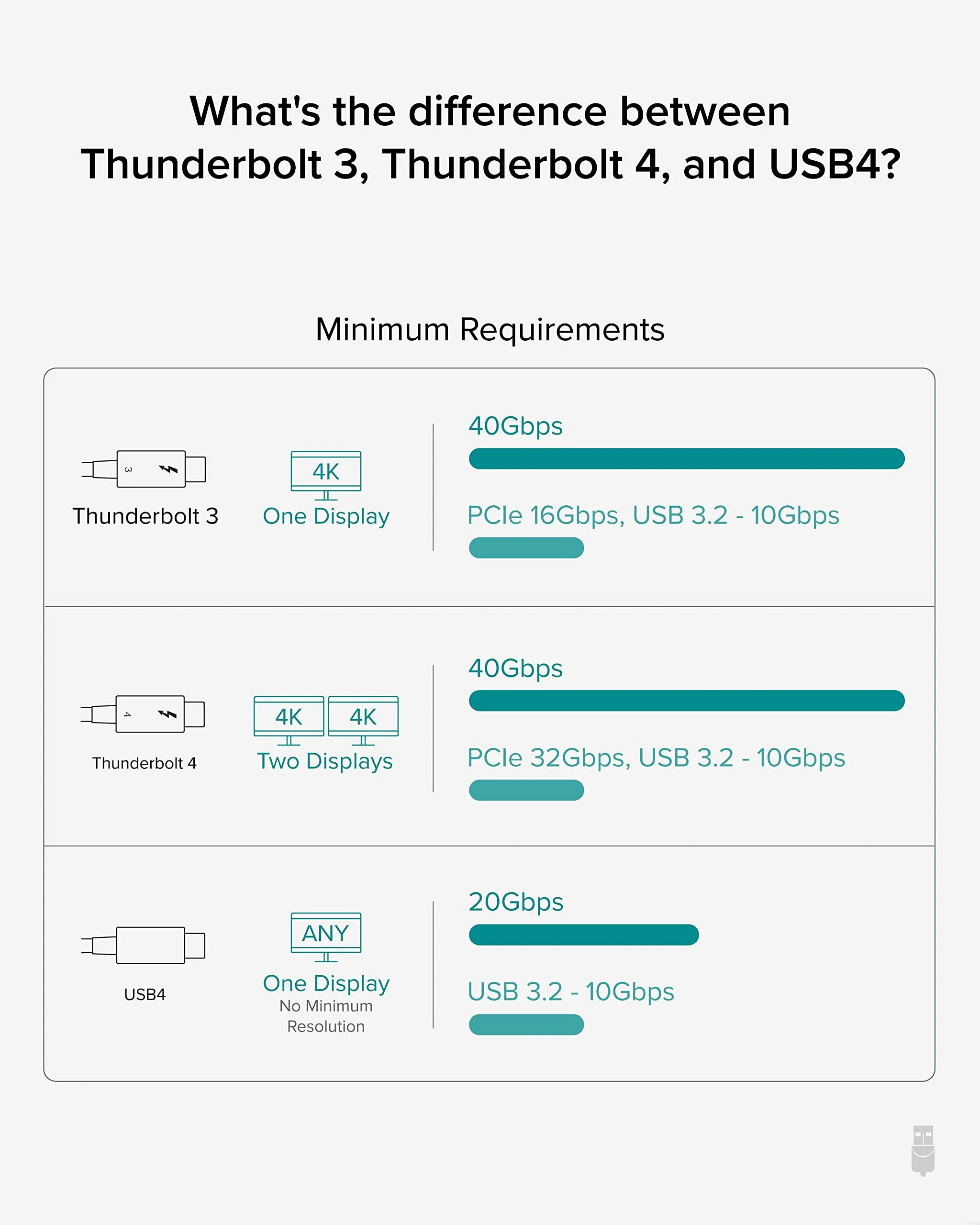 Plugable Technologies-TBT4-40G1M