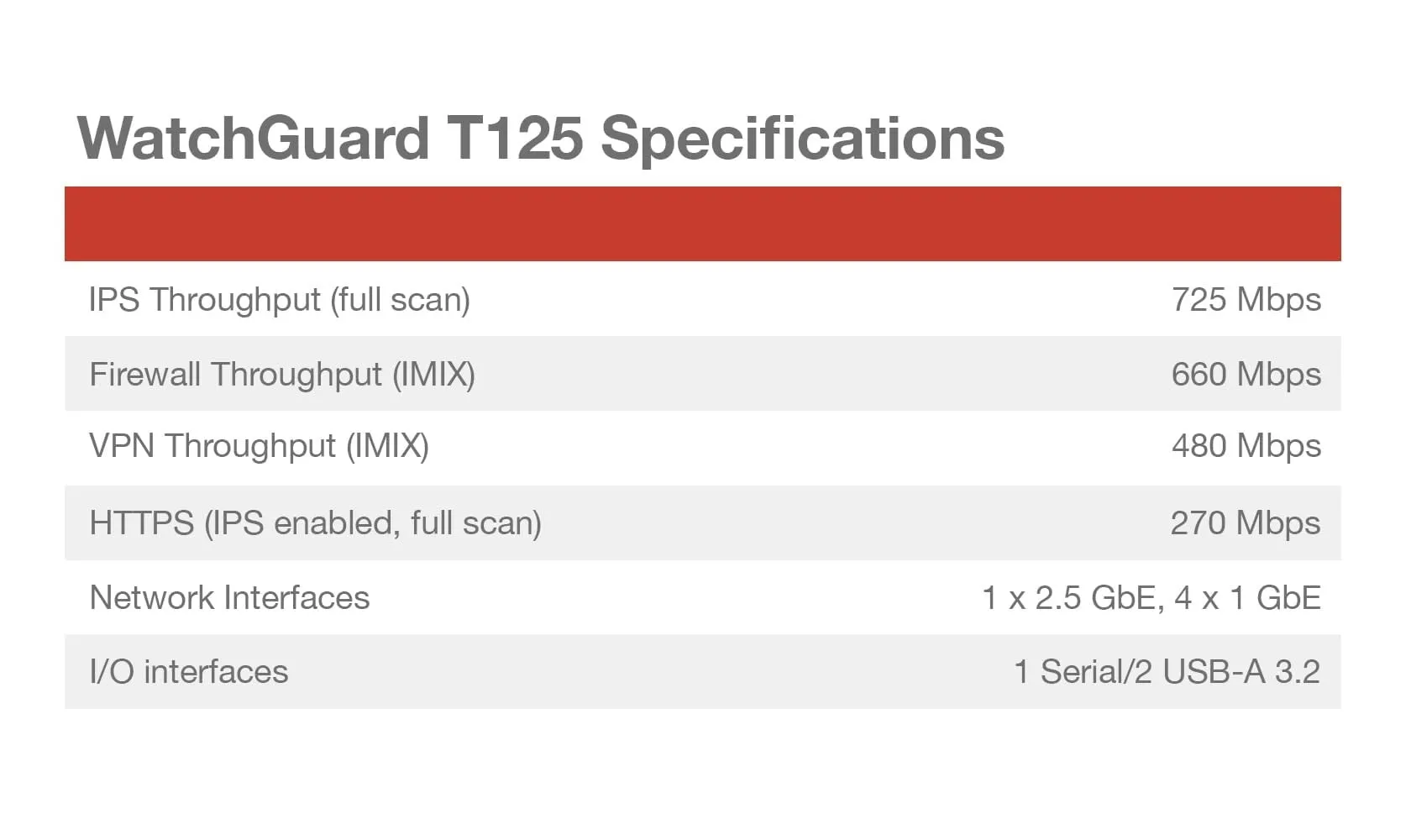 WATCHGUARD-WGT125413