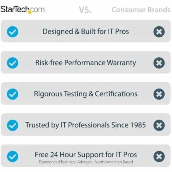 StarTech.com-TBLT4MM1M