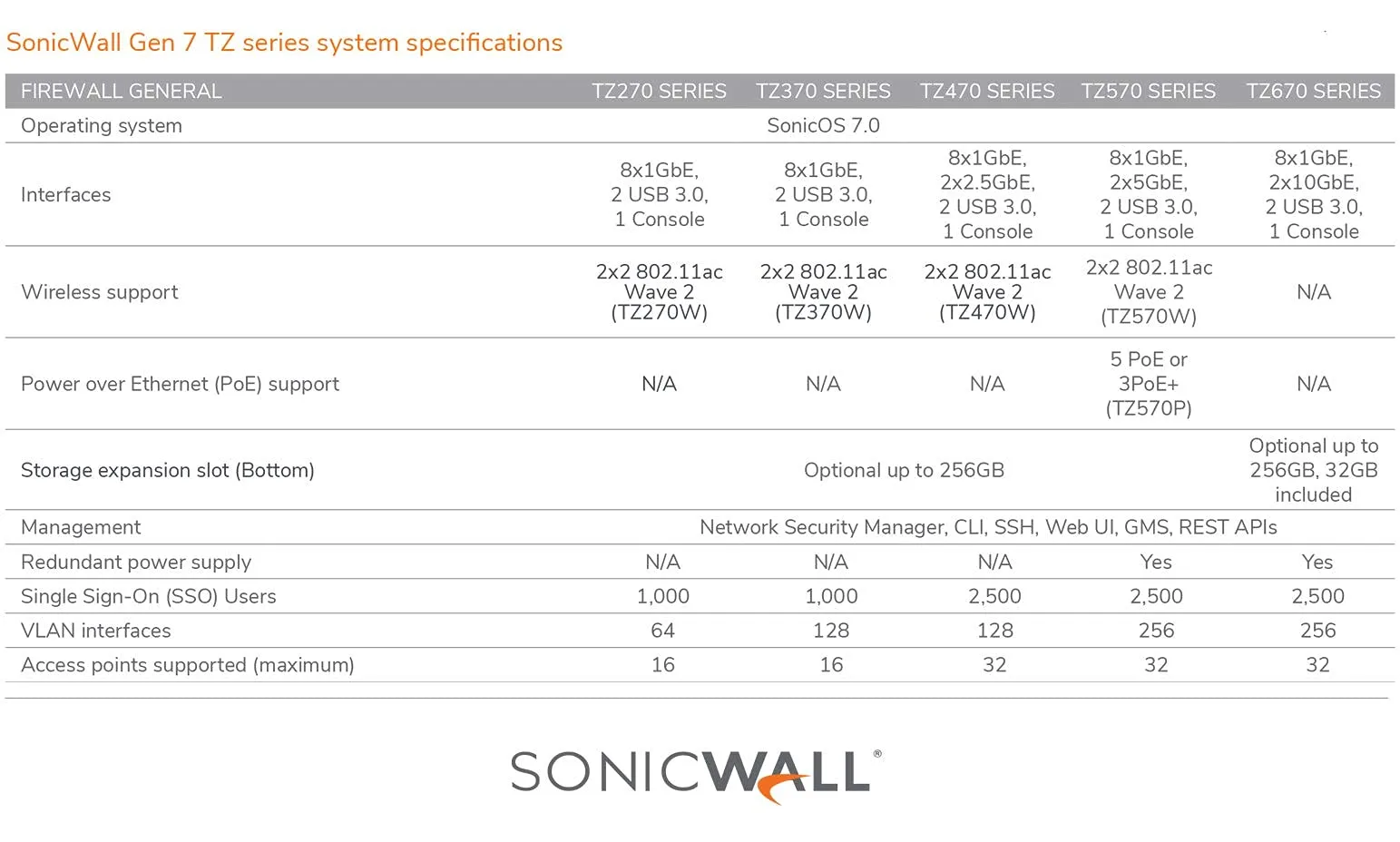 DELL-02-SSC-7285
