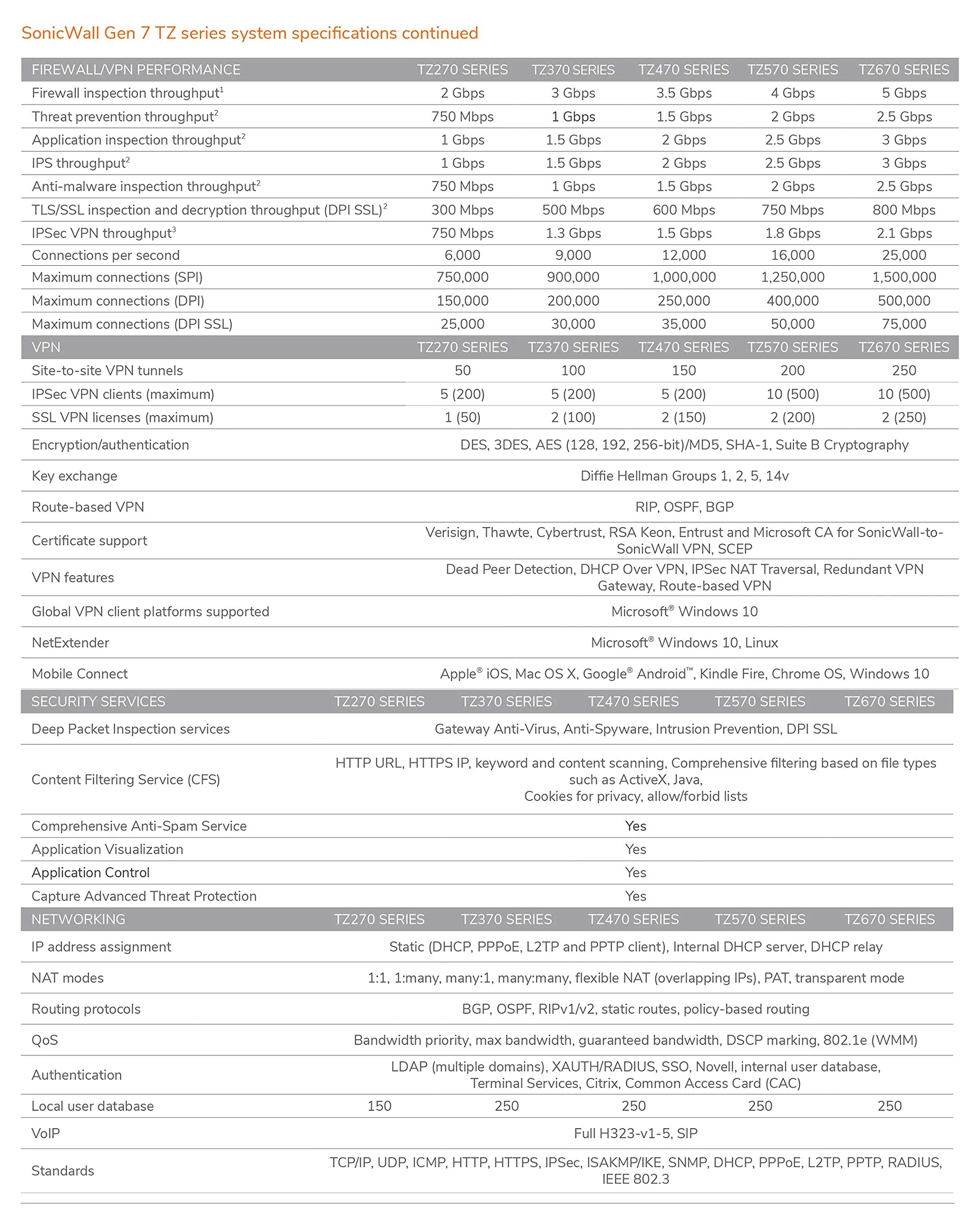 DELL-02-SSC-7285