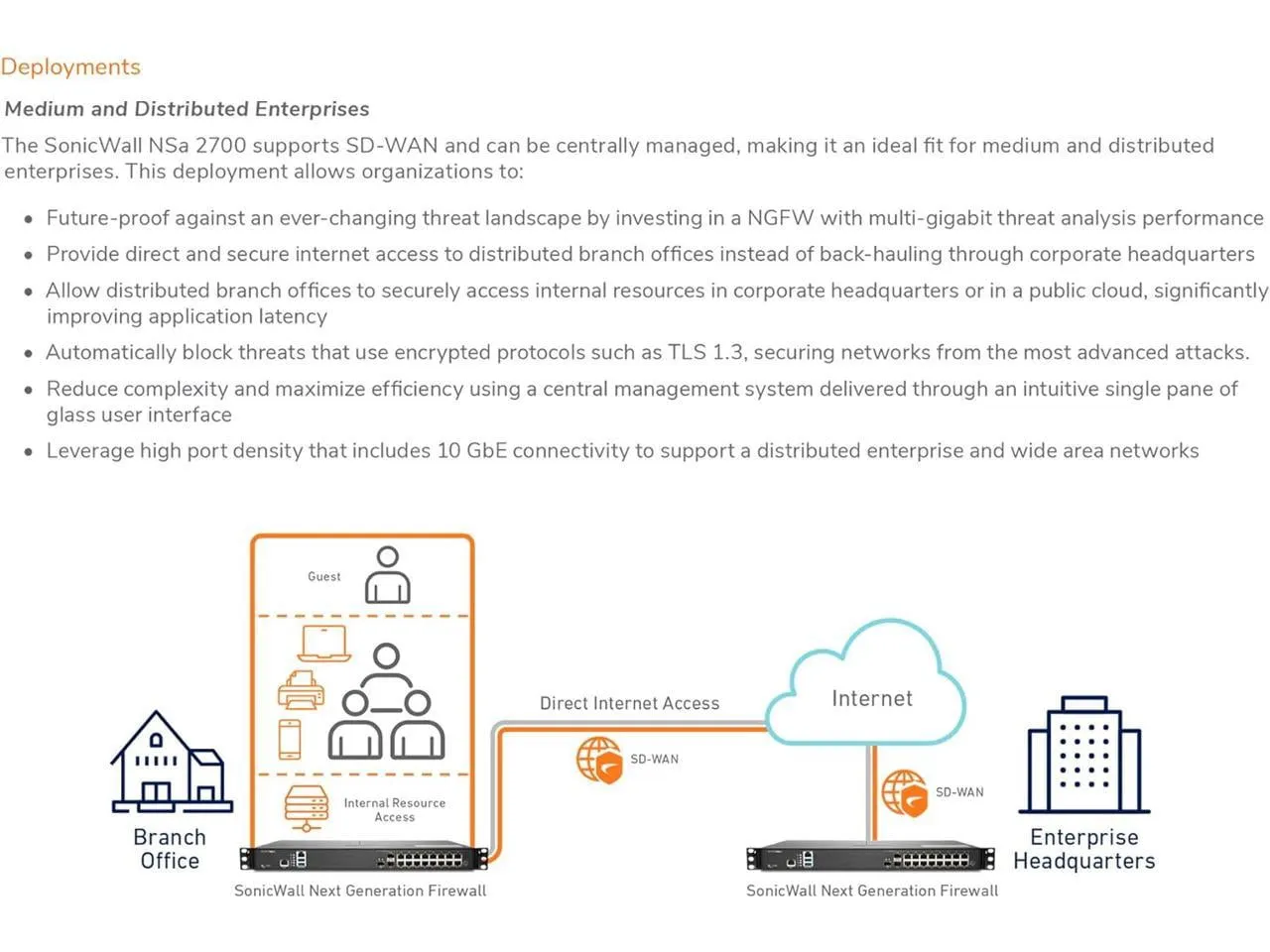SONICWALL-02-SSC-8199