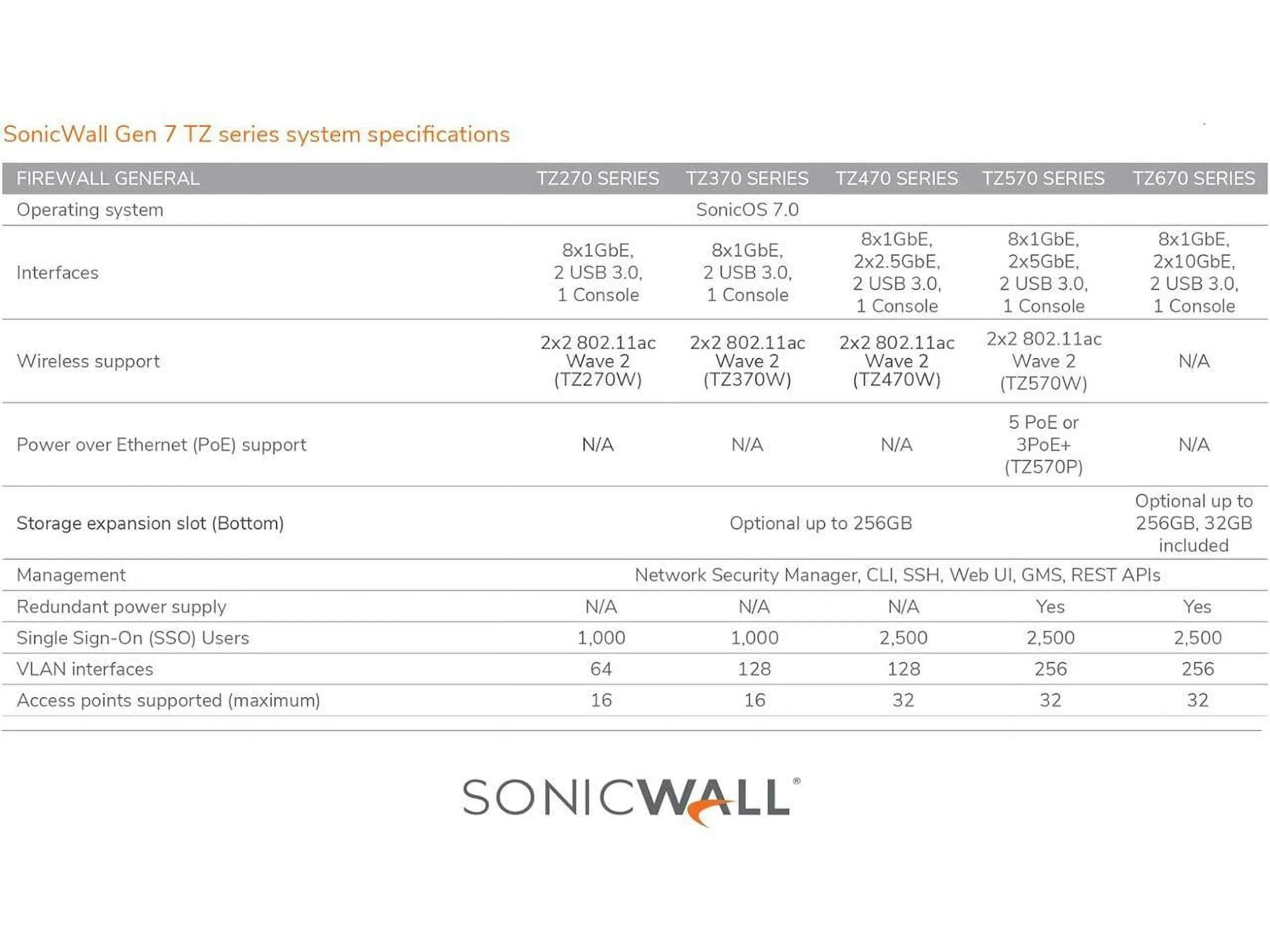 DELL-02-SSC-7305